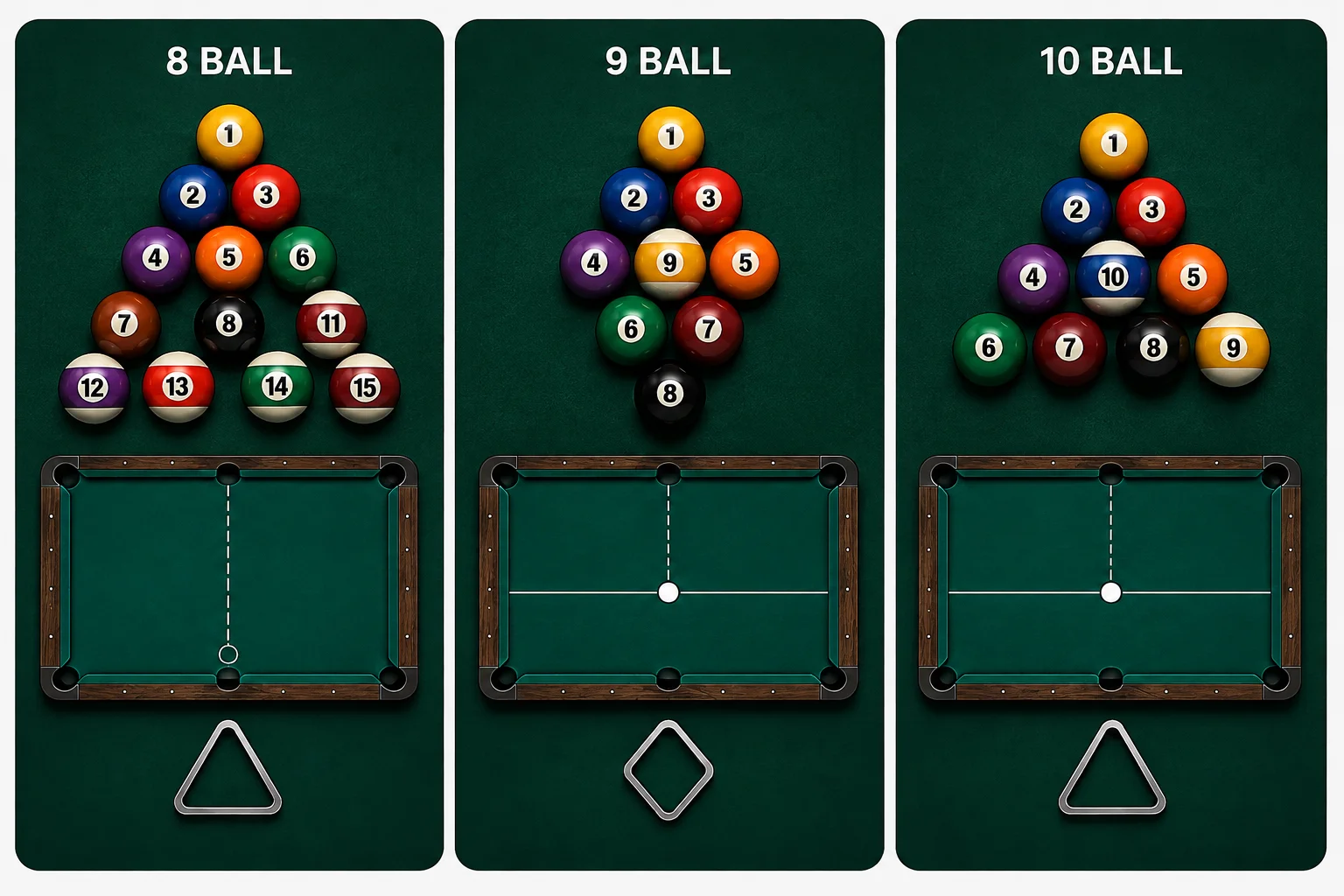 Wie werden die Kugeln beim amerikanischen Billard angeordnet?